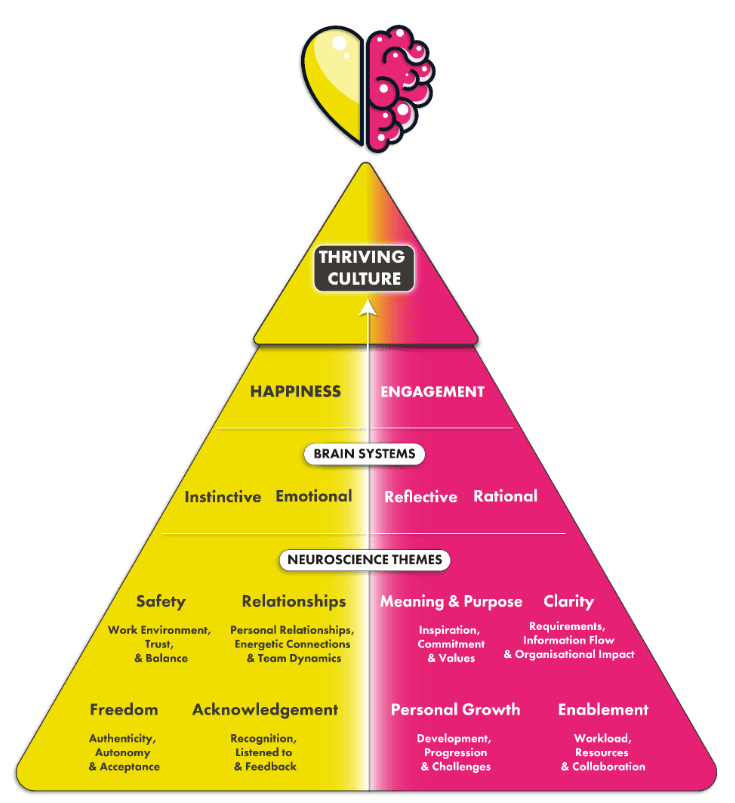 Happiness Index Image